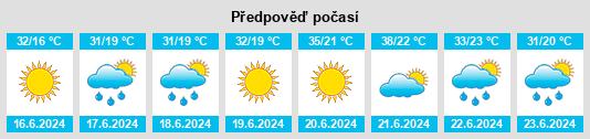 Výhled počasí pro místo Veljusa na Slunečno.cz