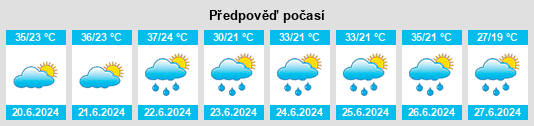 Výhled počasí pro místo Veliki Gaj na Slunečno.cz