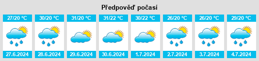 Výhled počasí pro místo Aleksandrovo na Slunečno.cz