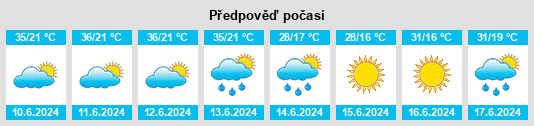 Výhled počasí pro místo Vasilevo na Slunečno.cz