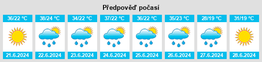 Výhled počasí pro místo Varvarin na Slunečno.cz