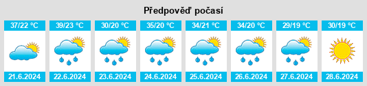 Výhled počasí pro místo Ugrinovci na Slunečno.cz