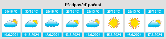 Výhled počasí pro místo Tuin na Slunečno.cz