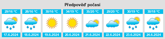Výhled počasí pro místo Trgovište na Slunečno.cz