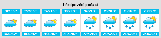 Výhled počasí pro místo Torda na Slunečno.cz