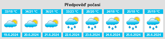 Výhled počasí pro místo Toba na Slunečno.cz
