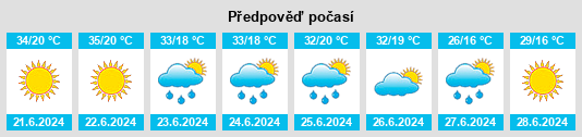 Výhled počasí pro místo Komuna e Mitrovicës na Slunečno.cz