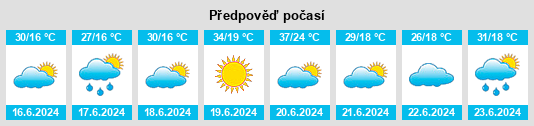 Výhled počasí pro místo Titel na Slunečno.cz