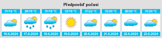 Výhled počasí pro místo Tićevac na Slunečno.cz