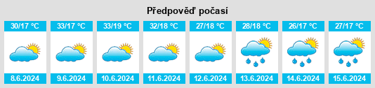 Výhled počasí pro místo Tetovo na Slunečno.cz
