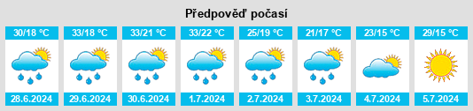 Výhled počasí pro místo Sutjeska na Slunečno.cz
