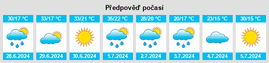Výhled počasí pro místo Šumarak na Slunečno.cz