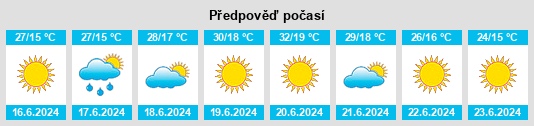Výhled počasí pro místo Struga na Slunečno.cz