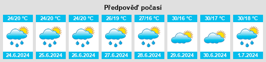 Výhled počasí pro místo Stajićevo na Slunečno.cz