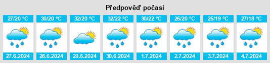 Výhled počasí pro místo Sremski Mihaljevci na Slunečno.cz