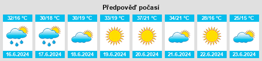 Výhled počasí pro místo Sredno Konjare na Slunečno.cz