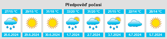 Výhled počasí pro místo Soko Banja na Slunečno.cz
