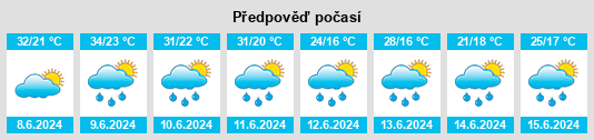 Výhled počasí pro místo Smederevo na Slunečno.cz