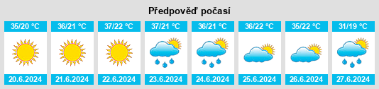 Výhled počasí pro místo Слупчане na Slunečno.cz