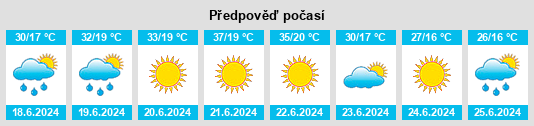 Výhled počasí pro místo Slatino na Slunečno.cz