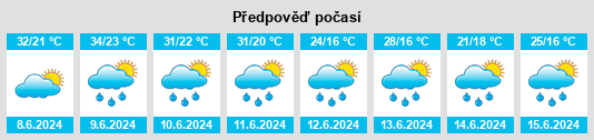 Výhled počasí pro místo Skorenovac na Slunečno.cz