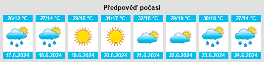 Výhled počasí pro místo Šipkovica na Slunečno.cz