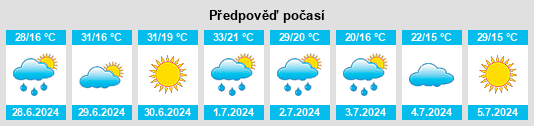 Výhled počasí pro místo Ševica na Slunečno.cz