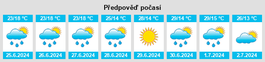 Výhled počasí pro místo Central Serbia na Slunečno.cz