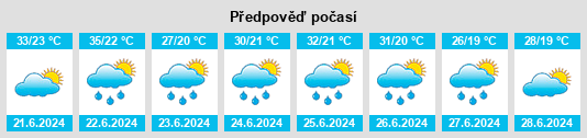 Výhled počasí pro místo Senta na Slunečno.cz