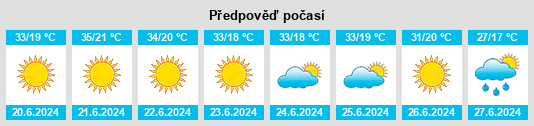 Výhled počasí pro místo Selce na Slunečno.cz