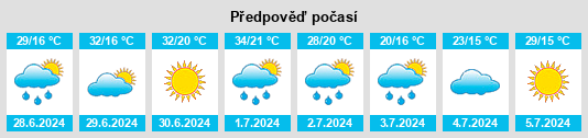 Výhled počasí pro místo Šapine na Slunečno.cz