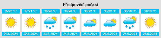Výhled počasí pro místo Samoljica na Slunečno.cz