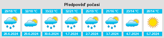 Výhled počasí pro místo Šajkaš na Slunečno.cz