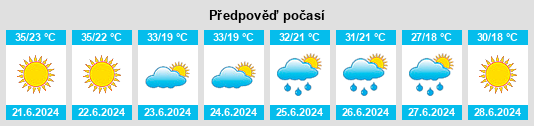 Výhled počasí pro místo Irzniq na Slunečno.cz