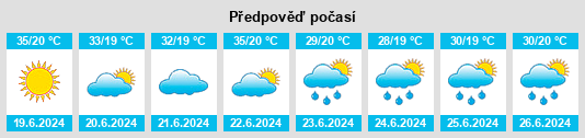 Výhled počasí pro místo Rušanj na Slunečno.cz