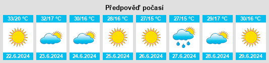 Výhled počasí pro místo Resen na Slunečno.cz