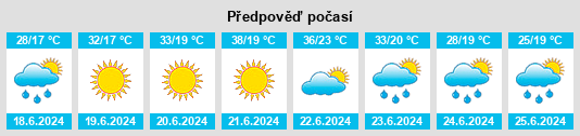 Výhled počasí pro místo Ražanj na Slunečno.cz