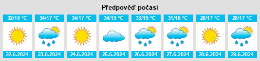 Výhled počasí pro místo Ratevo na Slunečno.cz