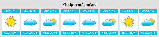 Výhled počasí pro místo Radolista na Slunečno.cz