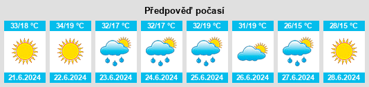 Výhled počasí pro místo Komuna e Prishtinës na Slunečno.cz