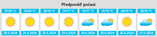 Výhled počasí pro místo Prisojnica na Slunečno.cz