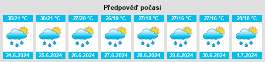 Výhled počasí pro místo Podareš na Slunečno.cz