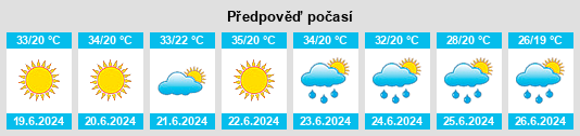 Výhled počasí pro místo Pirok na Slunečno.cz