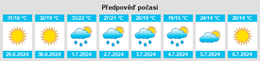 Výhled počasí pro místo Petrovac na Slunečno.cz