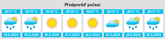 Výhled počasí pro místo Otlja na Slunečno.cz