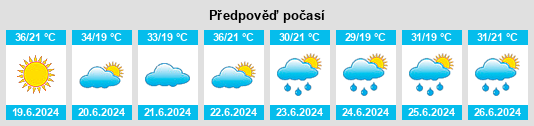 Výhled počasí pro místo Ostružnica na Slunečno.cz