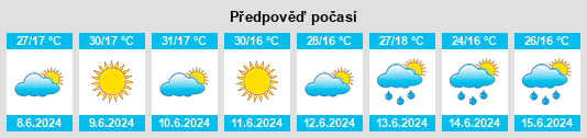 Výhled počasí pro místo Orovnik na Slunečno.cz