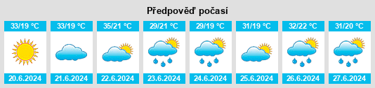 Výhled počasí pro místo Orlovat na Slunečno.cz