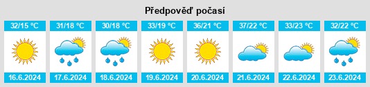 Výhled počasí pro místo Orashac na Slunečno.cz
