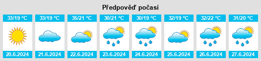 Výhled počasí pro místo Kozjak na Slunečno.cz